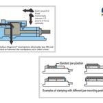 SELF CENTERING LOCK DOWN JAW VICE